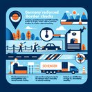 Reminder: Germany’s Temporary Border Checks Remain in Force Through March 2026