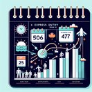 Express Entry watch: data-driven forecasts hint at lower CRS cut-offs and intensified draw schedule in April
