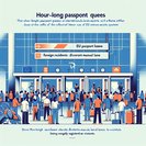 Italy Implements EU Entry/Exit System, Long Queues Reported at Major Airports