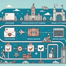 Sequential Lodgement Rule Takes Effect for Australia’s Subclass 407 Training Visa