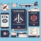 UK Electronic Travel Authorisation now compulsory for Finnish travellers