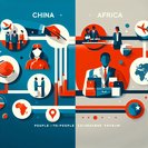 2026 Declared ‘China–Africa Year of People-to-People Exchanges’ as Wang Yi Embarks on Four-Nation Tour