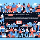 Canada issues 8,000 invitations in second-largest Canadian Experience Class draw