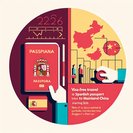 China grants Spaniards 15-day visa-free access from 1 January 2026