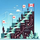 CEC-only Express Entry draw issues 2,250 invitations with 509 CRS cut-off