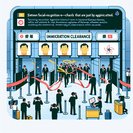 Facial-recognition e-Channels slash clearance times for National Games athletes