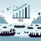 Small-boat arrivals hit 41,000 in 2025, piling pressure on Labour’s migration strategy