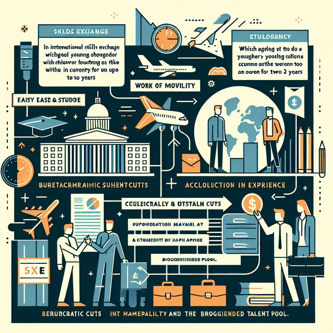 UK ready to widen Youth Mobility Scheme to EU nationals under ‘balancing mechanism’ proposal