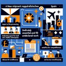 Spanish Business Leaders Welcome Mass Regularisation as Key to Filling Labour Gaps