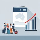 رسوم التأشيرات الأسترالية ترتفع بنسبة تصل إلى 201% اعتبارًا من 1 يوليو، مما يثقل كاهل المهاجرين والطلاب وأصحاب العمل