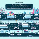 Carnaval Enforcement Drive Sees PRF Reinforce Road Corridors, Cutting Accidents but Increasing Road-Check Delays