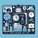 Australia launches new 4 + 1 Year Work Visa; applications open 1 November 2025