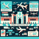 Poland Closes Low-Altitude Airspace Along Belarus & Ukraine Borders for 90 Days