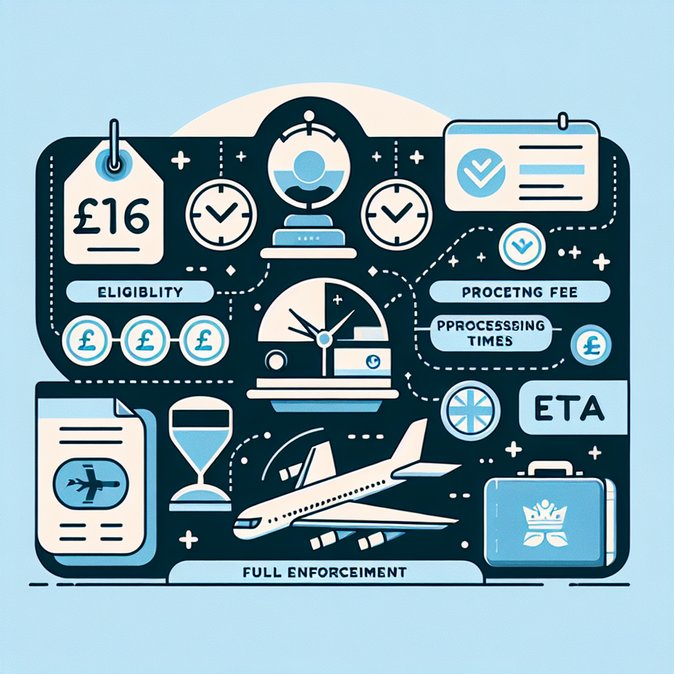 Independent guide spells out how European and other visitors should navigate the new UK ETA