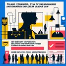 Legal stay of Ukrainians automatically extended to 2027 as Poland phases out special-act measures