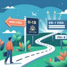 Costly H-1B and stricter US rules push Indians toward self-sponsored EB-1A green cards