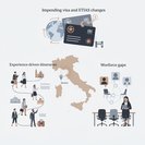TTG Travel Experience 2026 Opens in Rimini, Showcasing ‘Authentic’ Italian Tourism and SME Partnerships