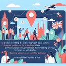 Government Signals Major Overhaul of Points Test to Fast-Track Skilled Migrants