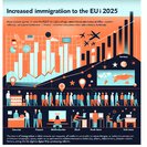 New Study Confirms Germany Remains the EU’s Top Magnet for Foreign Talent as Bloc Records All-Time-High Immigration