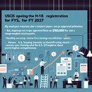 First H-1B Lottery Under Trump’s $100,000 Filing Fee Begins, Sending Shockwaves Through U.S. Talent Strategy