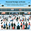 Visa-free policies drive record-high foreign arrivals during China’s May Day break