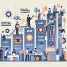 Five-Year Review Shows Skilled-Worker Immigration to Germany Has Doubled