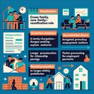 Weekly mobility update highlights sweeping Irish immigration reforms approved by Cabinet