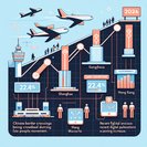China projects 22% surge in cross-border travel over New Year’s holiday