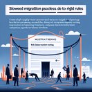 Skilled-Migration ‘Reset’ at Risk as Red Tape Slows New Visa Framework