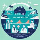 South Australia invites 344 skilled migrants in first round of 2025-26 program