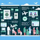 New decree links AIRE database to passport systems, slashing wait times for Italians abroad