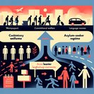 Cabinet shifts Ukrainian refugees to lower asylum benefits and mandates rapid job search